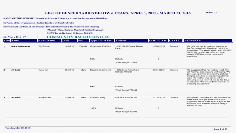 List Of Beneficiaries Below 6 Years, transparent png