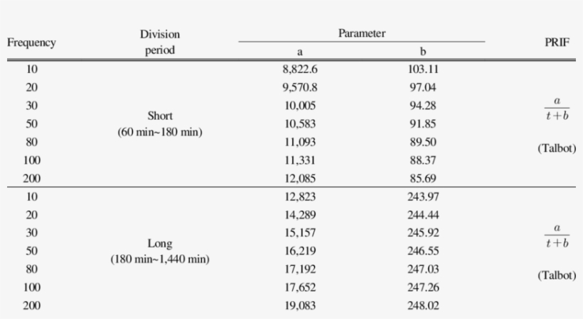 Prif Of Jillye-myeon Observatory, transparent png