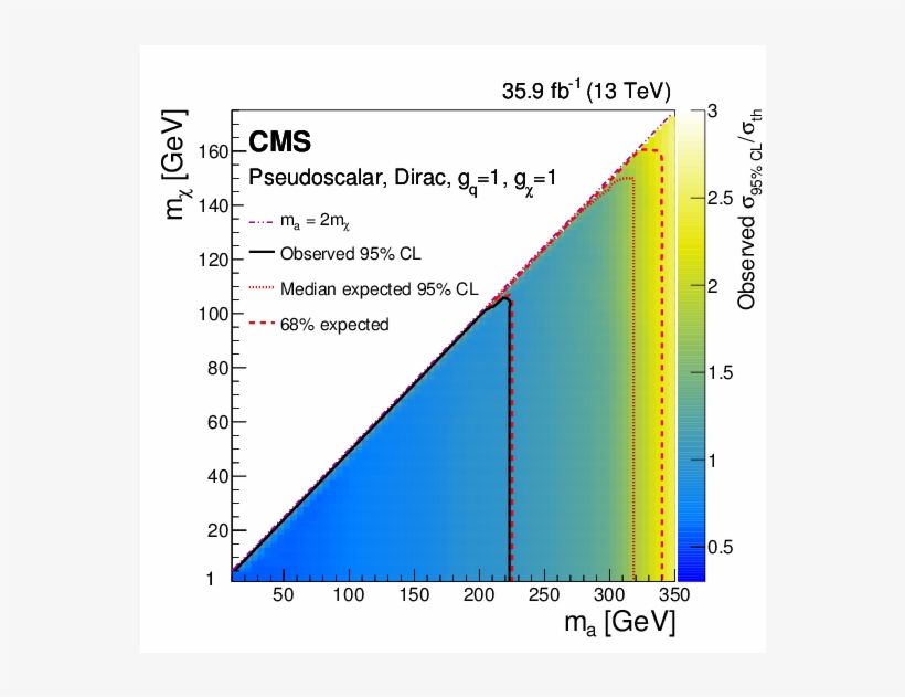 Show More Plots, transparent png