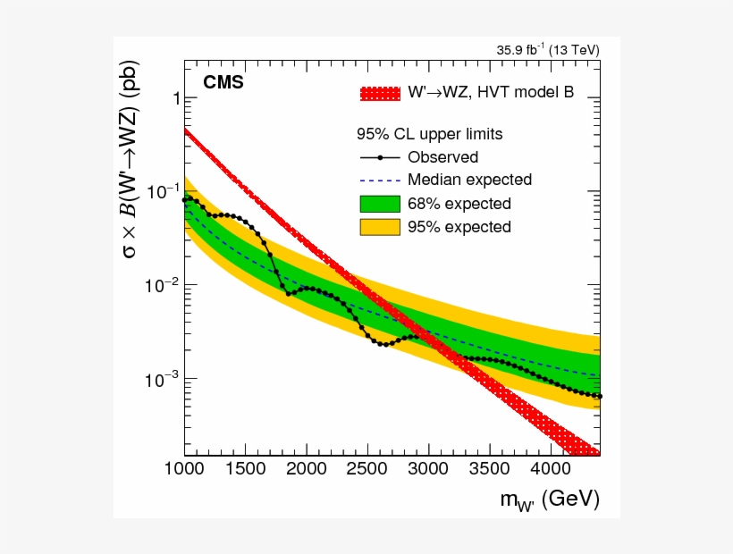 Search For A Heavy Resonance Decaying To A Pair Of, transparent png