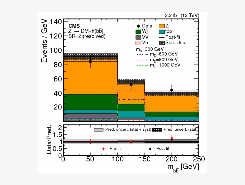 Show More Plots, transparent png