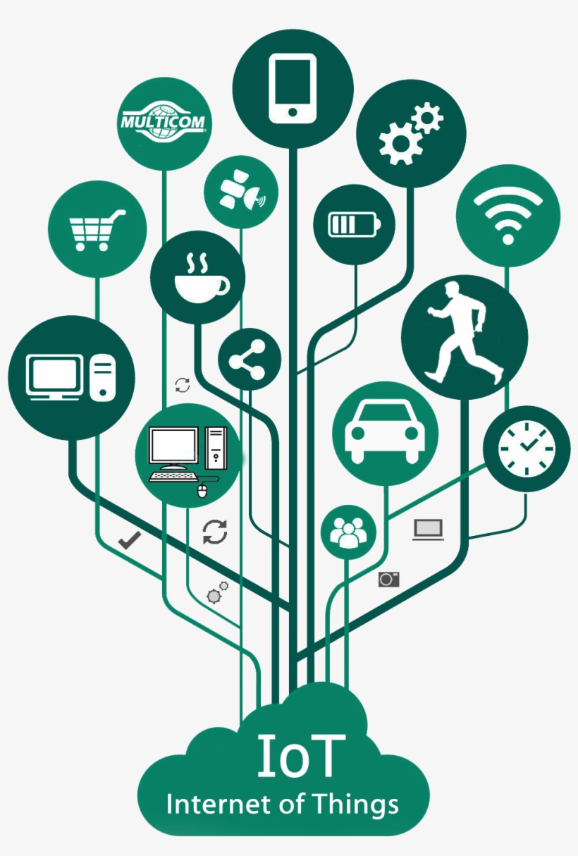 So What Is The Internet Of Things, transparent png