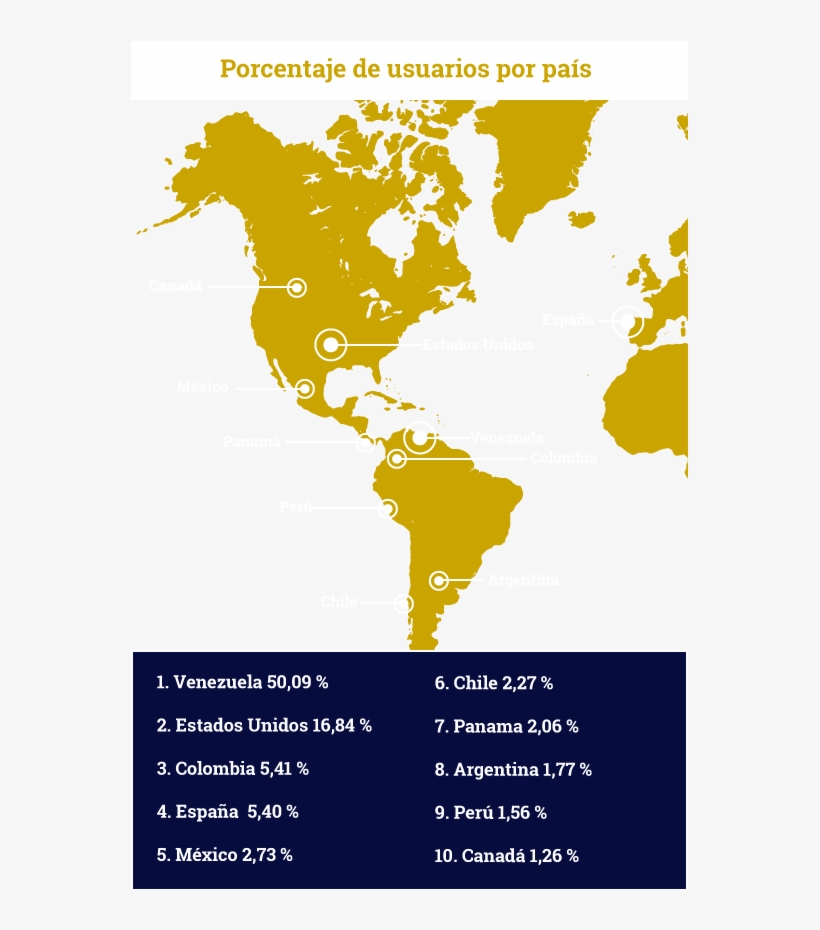 Usuarios - Sesiones, transparent png