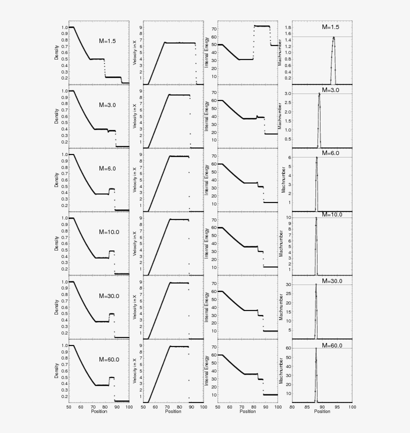 Shock Tube Tests With Mach Numbers Ranging From, transparent png