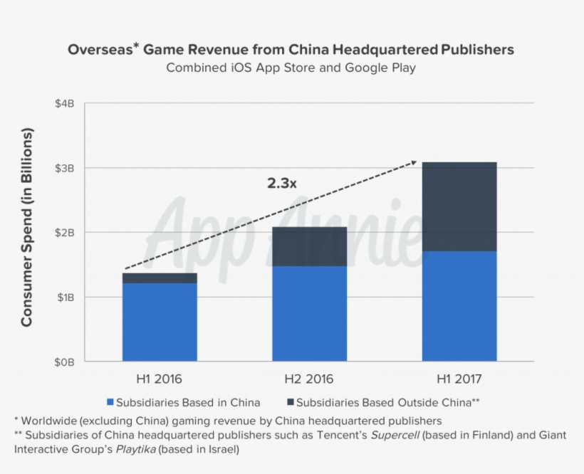 Chinese Publishers Ramping Up Global Business, transparent png