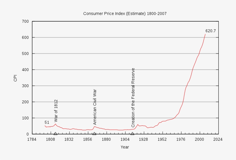 Glenn Beck Has Nothing To Do With This, This Is The, transparent png
