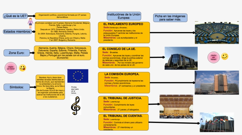 Untitled Instituciónes De La Unión Europea, transparent png