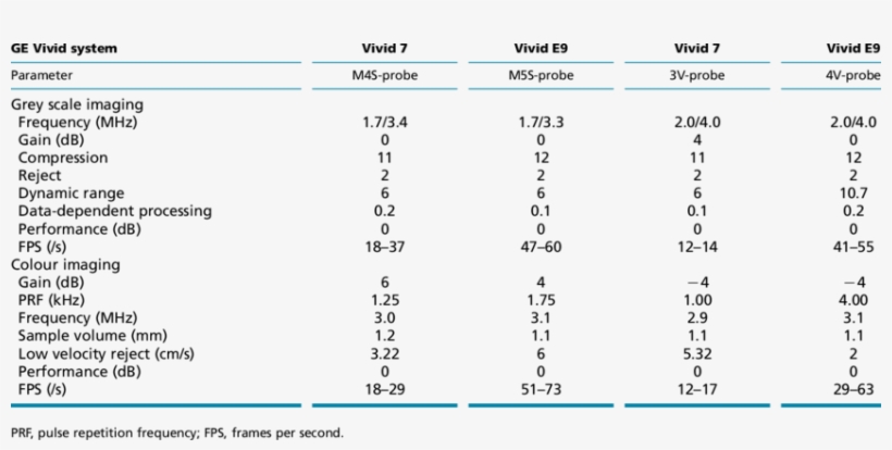 Settings Of The Ultrasound Systems ,, transparent png