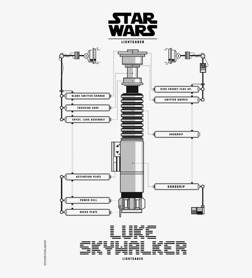 Light Sabers Png, transparent png