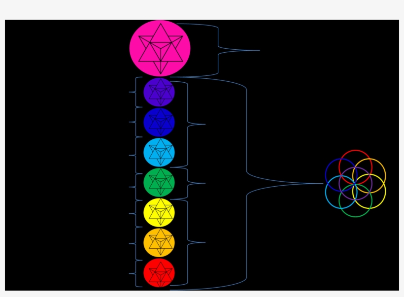 1 To 26 To 9xen Superstring Dimensions Encoded In The, transparent png
