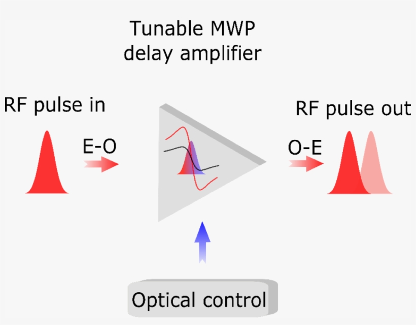 A Schematic Illustration Of The Fast Control Of Rf, transparent png