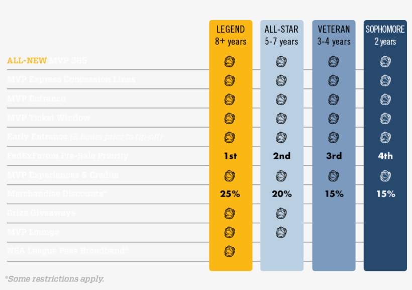 As Always, Your Grizz Loyalty Pays Off, transparent png
