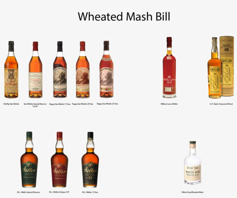 Wheated Mash Bill - Mash Ingredients, transparent png