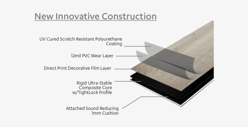 Rigid Core Luxury Vinyl Flooring Construction, transparent png