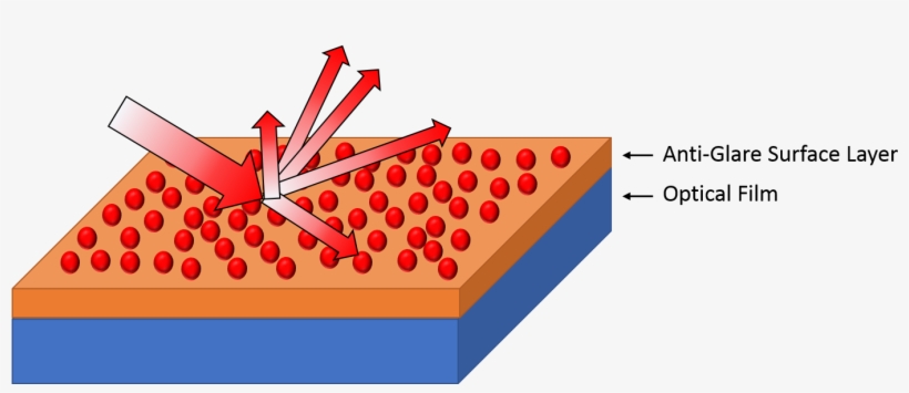 Hard Coating Surface - Graphic Design, transparent png