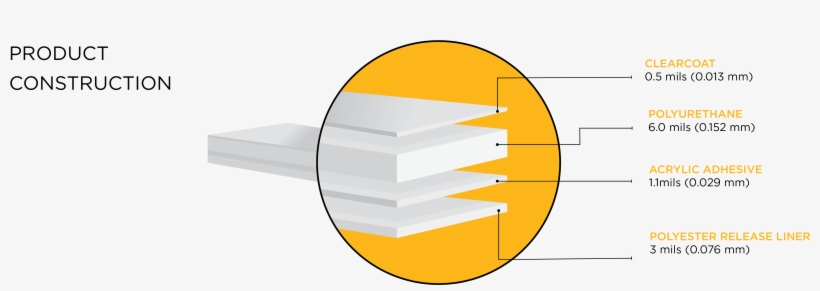Constructed From A Combination Of Advanced Elastomeric - Diagram, transparent png
