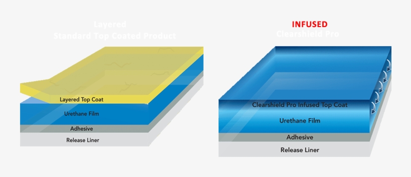 The Benefits Are Clear With Our Industry-leading Paint - Visalia, transparent png