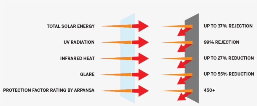 Aurora Is A Highly Durable Non-reflective Film With - Window Film, transparent png