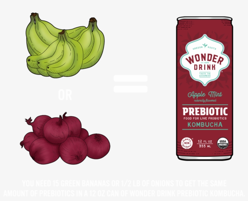 Bannanas Onions Can V2 Ce - Portable Network Graphics, transparent png