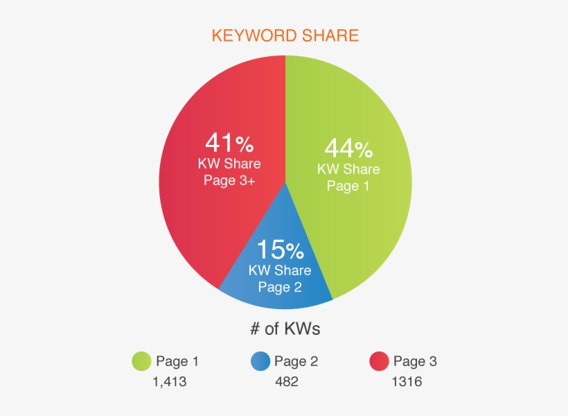 Keyword Ranking Analysis - Diagram, transparent png