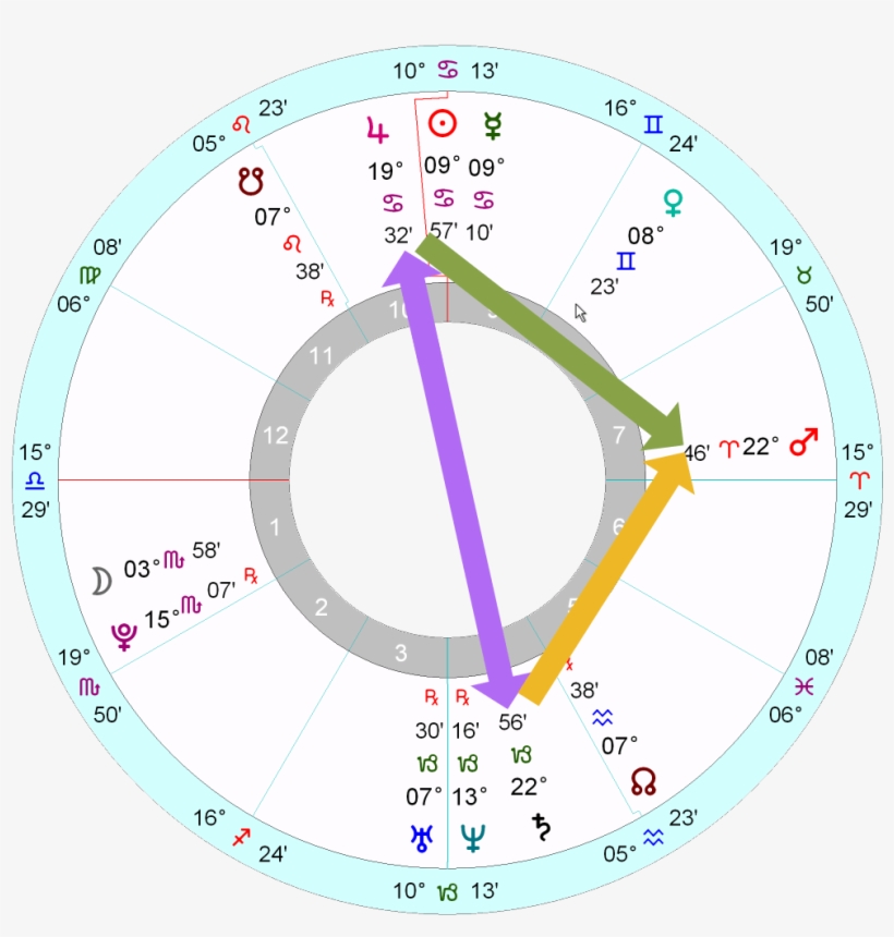 Two Horoscope Features Stand Out - Astrology, transparent png