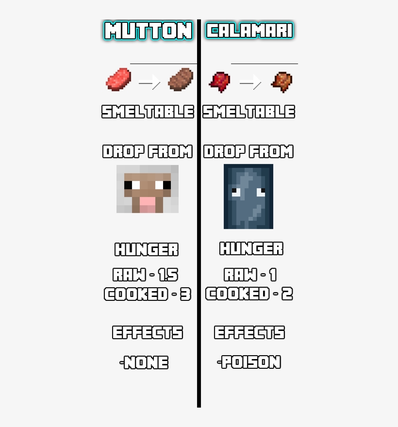Basic Info On The 2 Meats In This Mod, transparent png