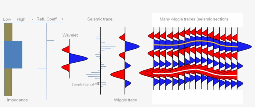 Seismic Traces Are Created By Merging Wave Records, transparent png
