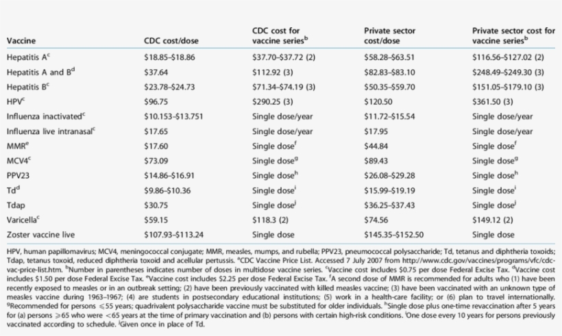 Adult Vaccine Price List A, transparent png