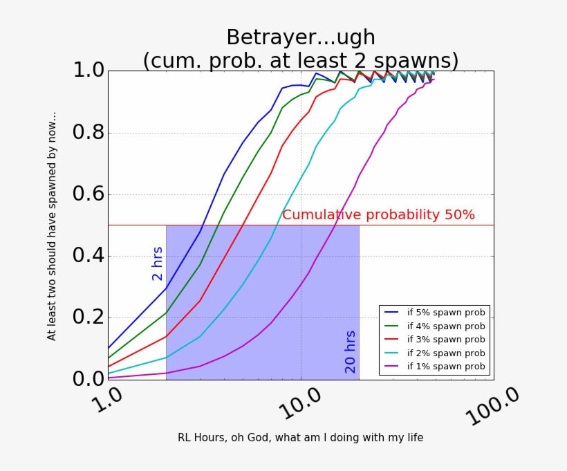 Betrayer2 Betrayer3, transparent png