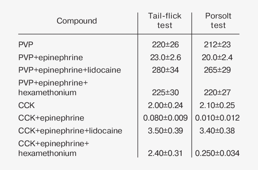 Med Of Pvp And Cck (µg/kg) Producing, transparent png