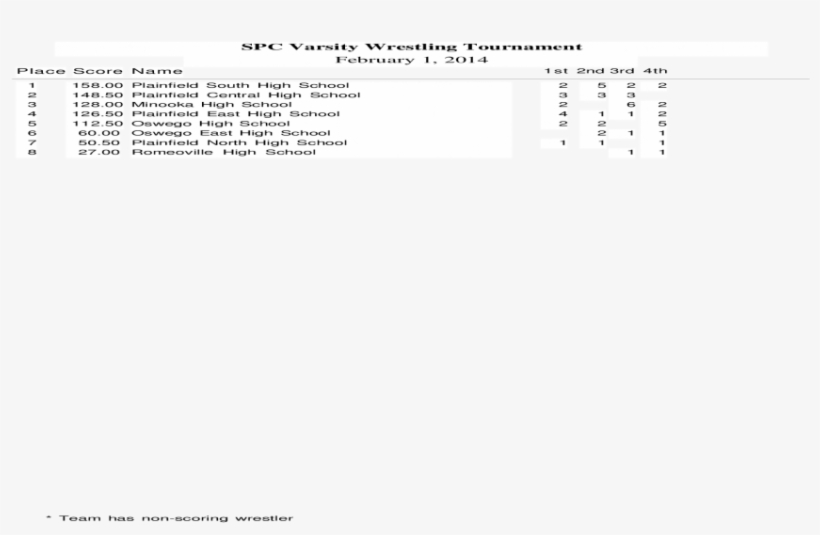 Spc Varsity Wrestling Tournament, transparent png