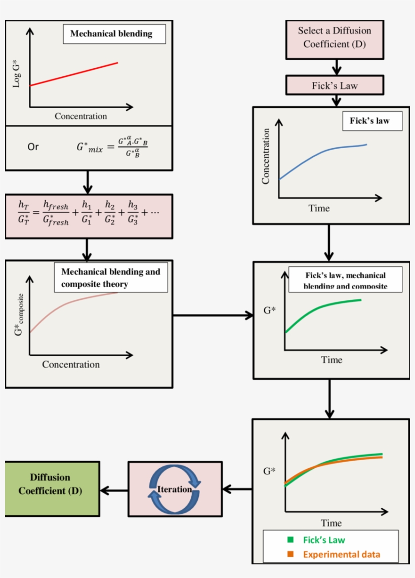 Summary Of The Proposed Procedure For Calculating The, transparent png