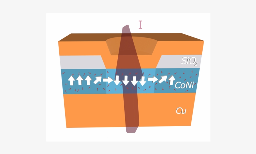 Effect Of Temperature On Magnetic Solitons Induced, transparent png