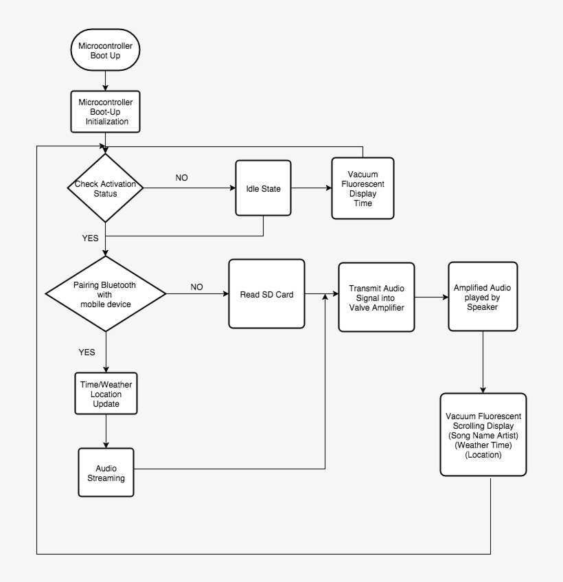 To Be A User-friendly Project, We Would Like To Provide, transparent png