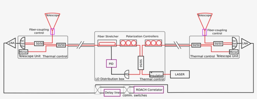 This Is The Setup For The Initial Static Ground Tests,, transparent png