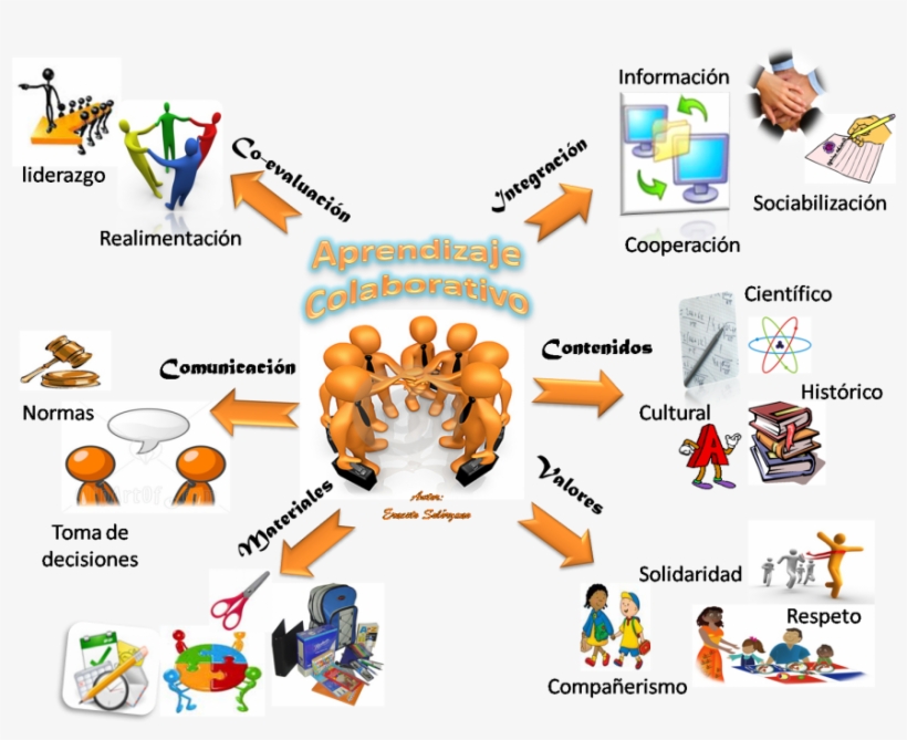 Cuadros Para Evaluar Primer Trimestre De Pompas De, transparent png