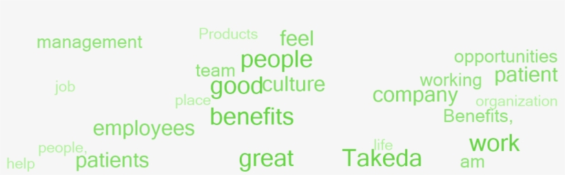 Why Employees Say This Is A Great Place To Work, transparent png
