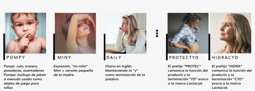 Nuevos Nombres Para Los Productos De La Gama Lactacyd, transparent png