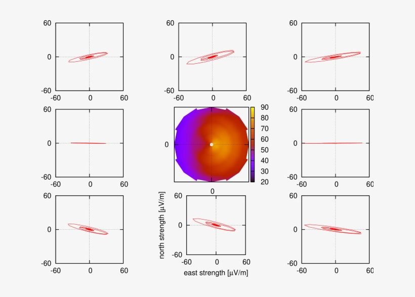 Field Vector In The 40 80 Mhz Frequency Band For Observers, transparent png