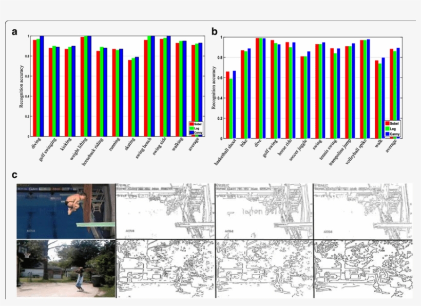 Comparison Of Edge Detectors, transparent png