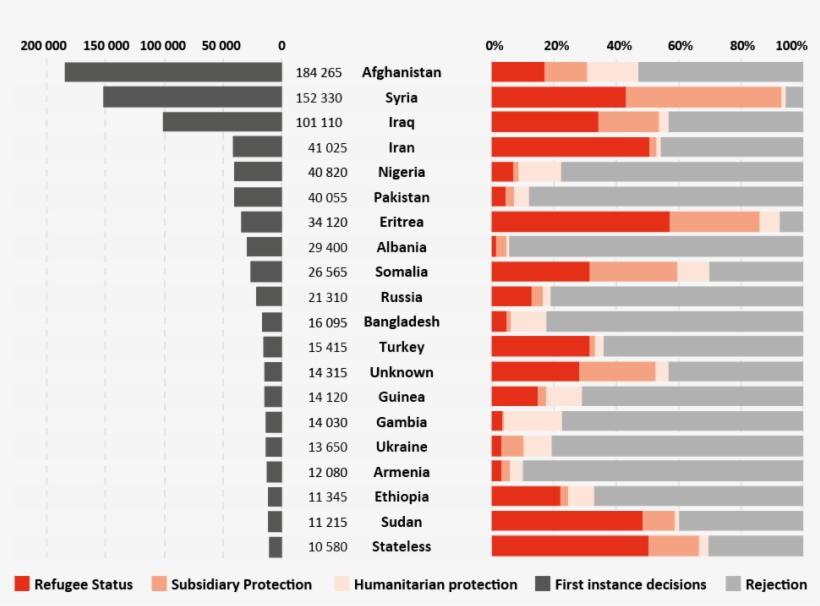 Citizenships That Were Subject To The Most Decisions, transparent png