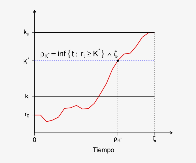 Ilustración Regla Ila En Teorema, transparent png