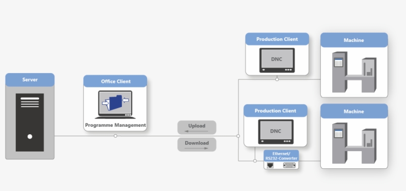 Dnc & Configuration Data, transparent png