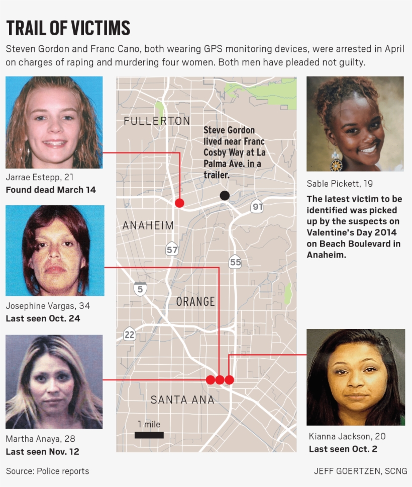 Ocr L Fifth, transparent png