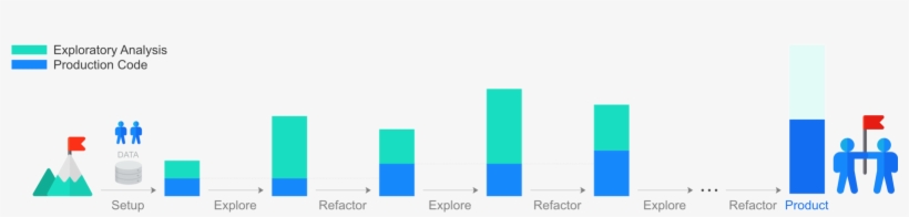 Production Data Science, transparent png