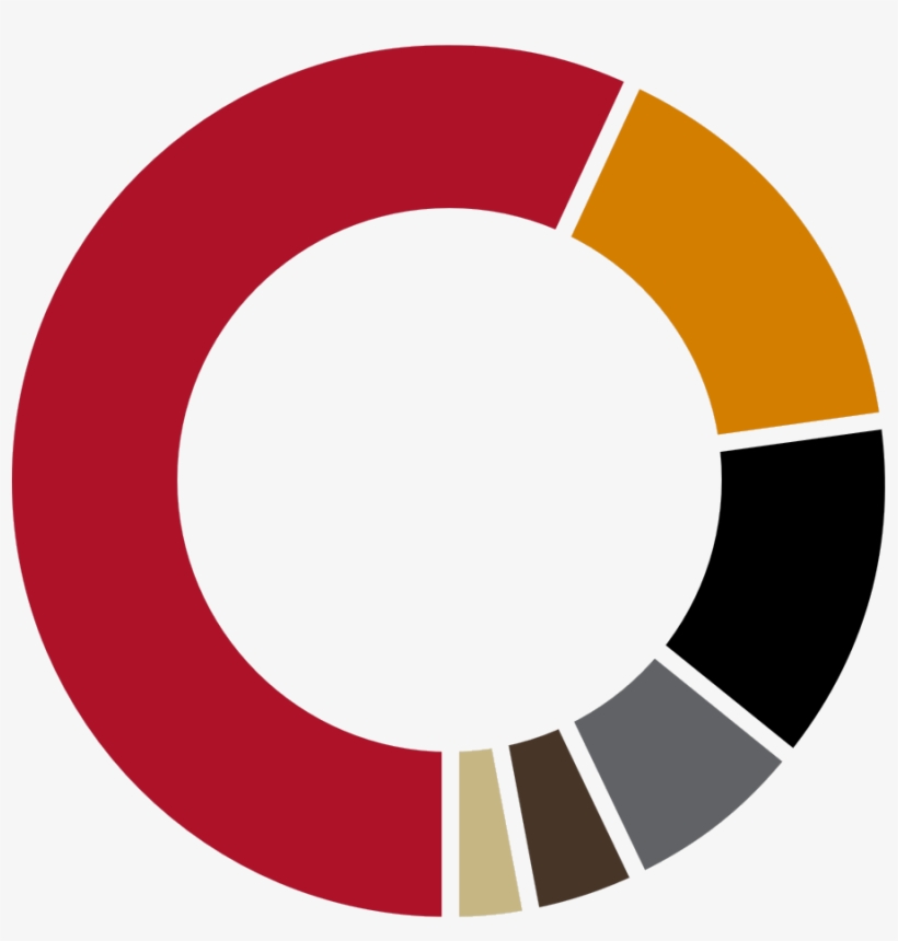 Sales By Product, transparent png