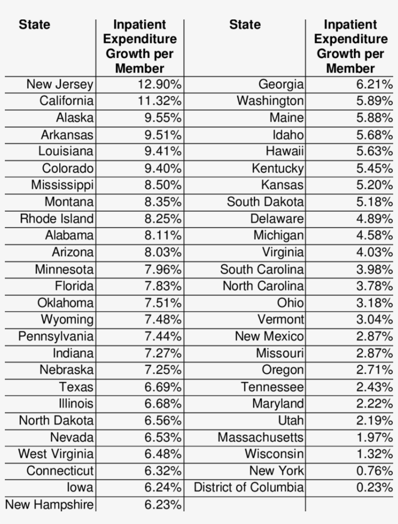Annual Inpatient Expenditure Growth Per Member By State, transparent png