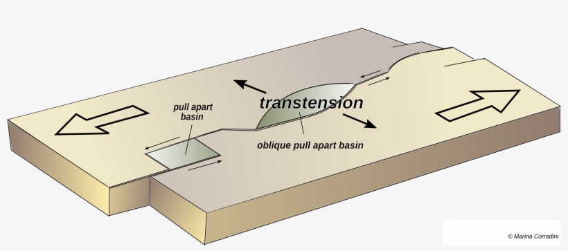 Sketch Showing A Transtensional State Of A Rock, transparent png