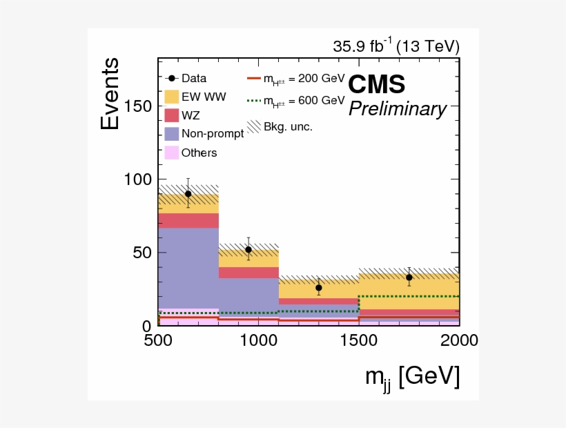 Vector Boson Fusion And Scattering Results From Cms, transparent png