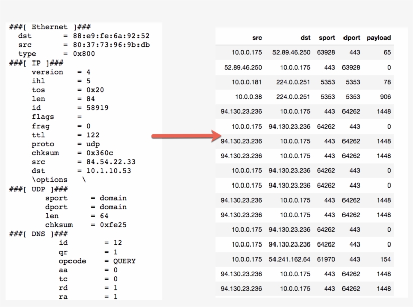 From Pandas, We'll Be Leveraging Dataframes Two Dimensional, transparent png